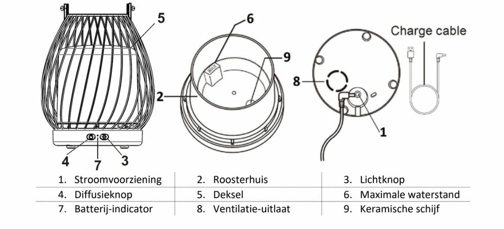 Aroma diffuser Milano