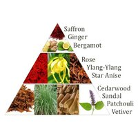 Aromafume 1e Chakra olie